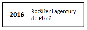 2016 rozsireni do Plzne